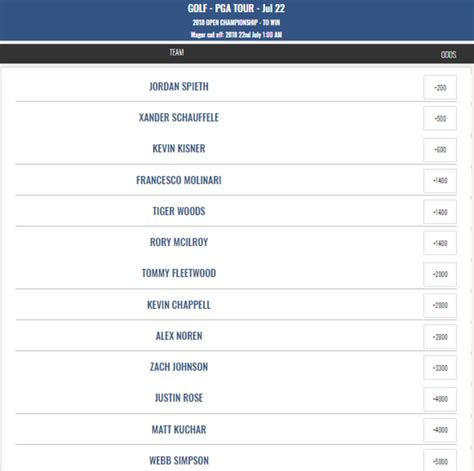 british open betting favorites.